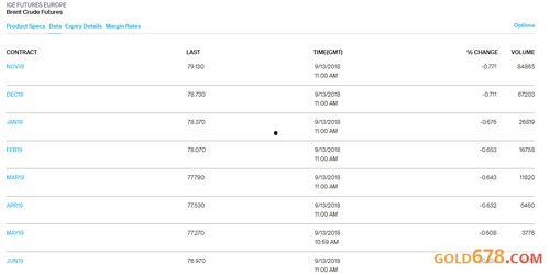 wti合约最新爆料,揭秘油价波动背后的神秘力量! 第1张 wti合约最新爆料,揭秘油价波动背后的神秘力量! 第1张